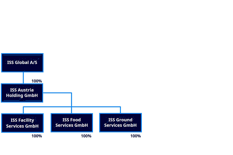 Firmenstruktur_ISS_Global